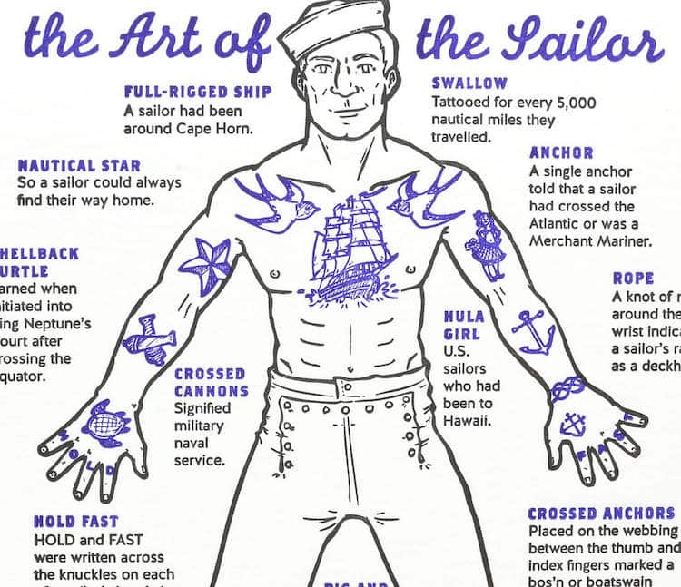 Diagram Of Common Sailor Tattoos And Their Respective Placements Diagram Of Common Sailor Tattoos And Their Respective Placements