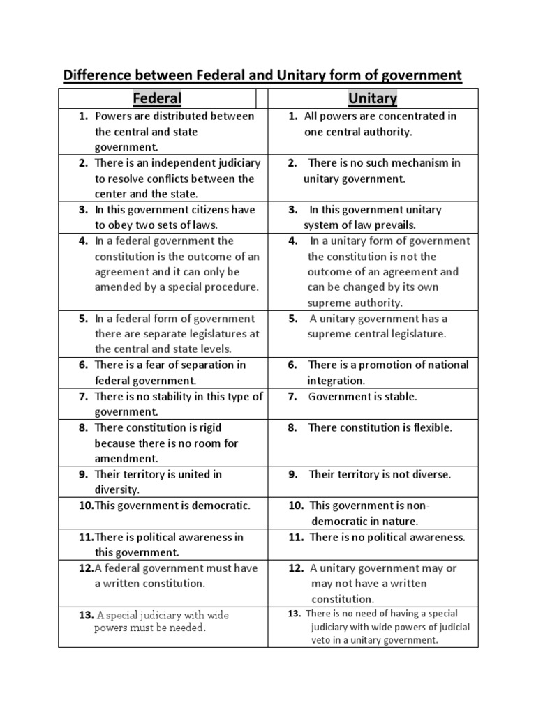 Difference Between Unitary And Federal Government Tpoint Tech Difference Between Unitary And Federal Government Tpoint Tech