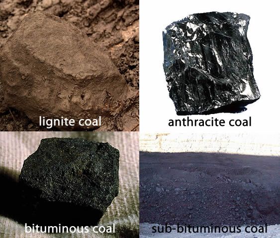 Types of Coal: A Comprehensive Guide