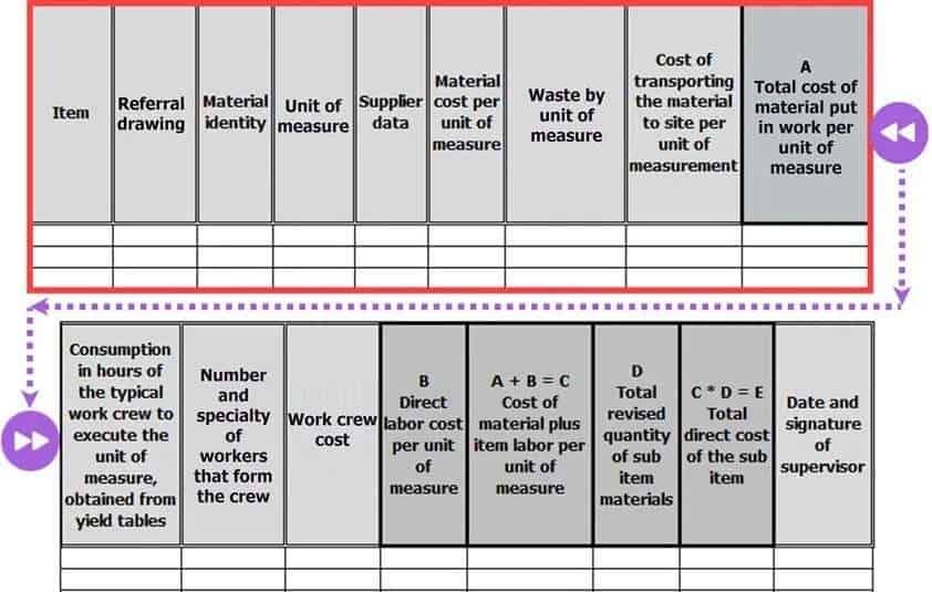 Direct Material Cost Example Calculate Direct Material Costs