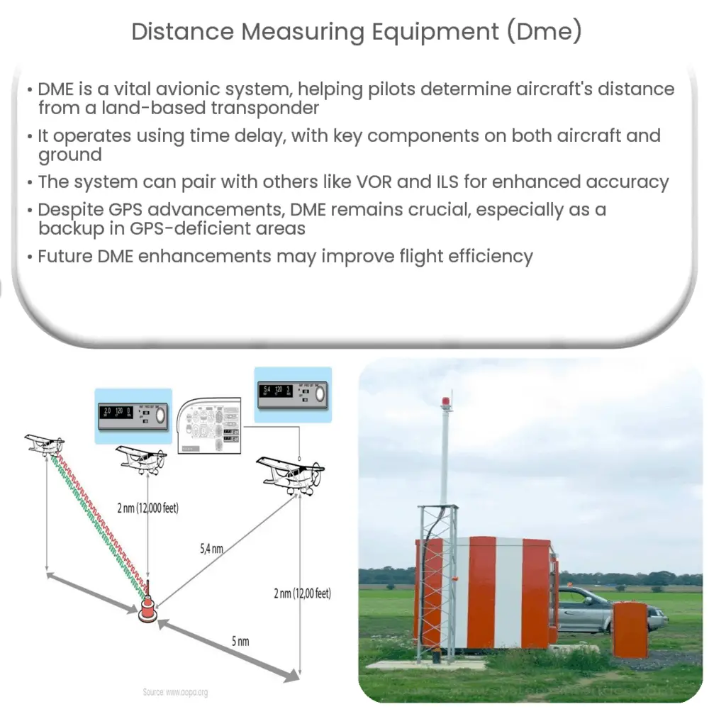 Dme 2700 Long Range Distance Measuring Equipment Azimut Dme 2700 Long Range Distance Measuring Equipment Azimut