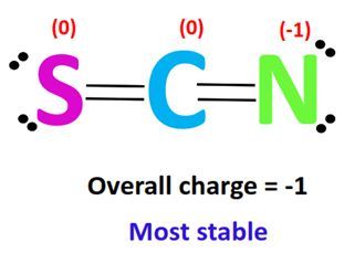 Does SCN Have Resonance? Uncover the Truth! Does SCN Have Resonance? Uncover the Truth!