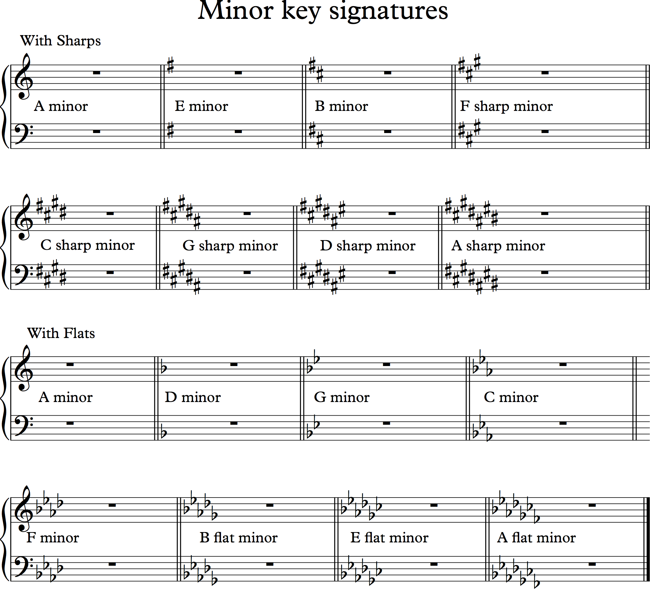 Master the E Minor Key Signature: A Quick Guide  
E Minor Key Signature: Essential Tips for Musicians  
Understanding E Minor Key Signature: Basics Explained  
Unlock the E Minor Key Signature: Easy Steps  
E Minor Key Signature: Everything You Need to Know
