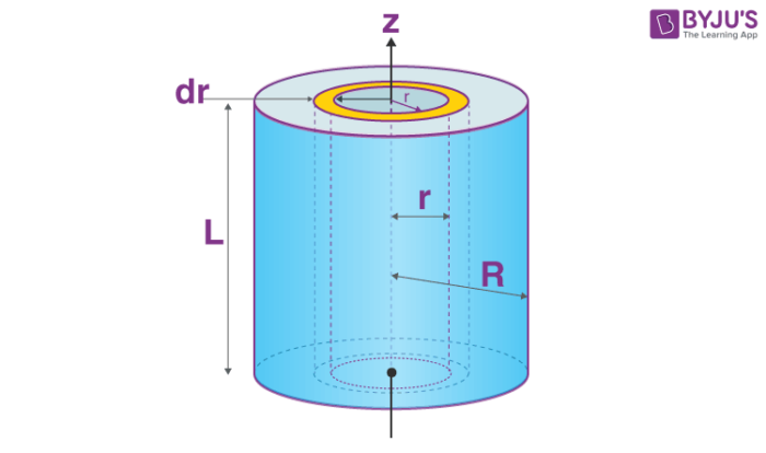 Easy Trick To Remember Formula For Moment Of Inertia Of Hollow Easy Trick To Remember Formula For Moment Of Inertia Of Hollow