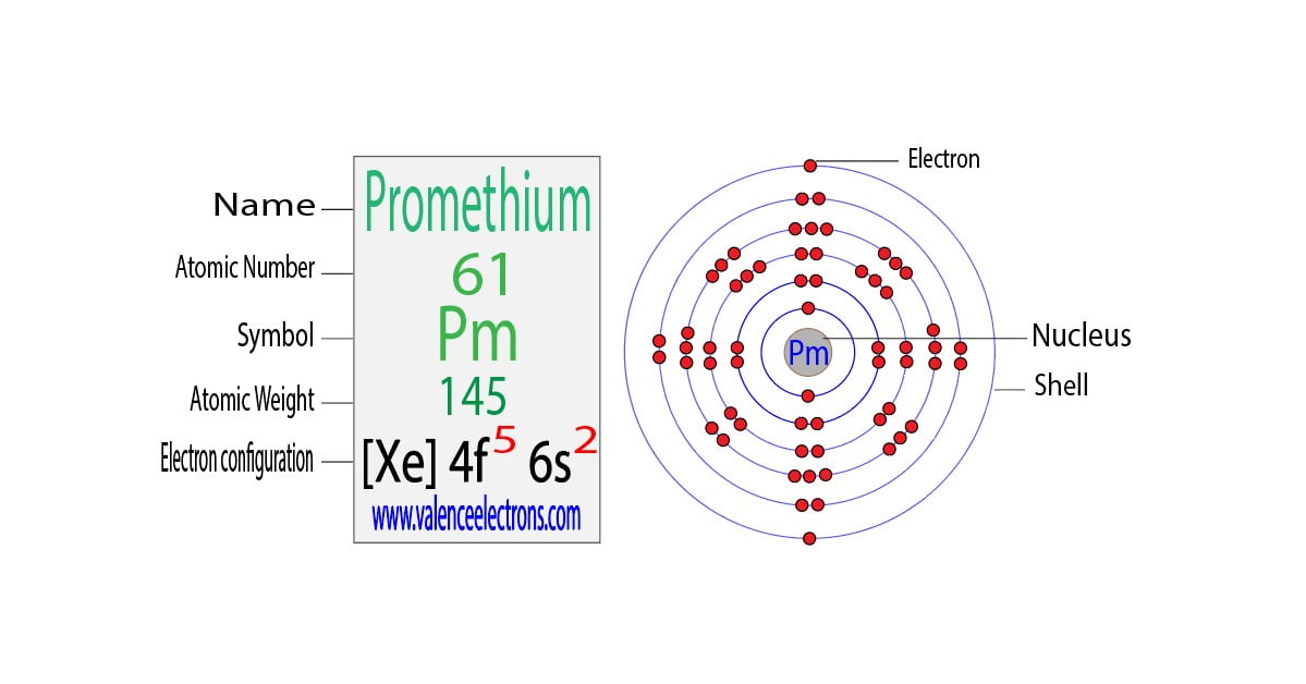 Electron Configuration Of Copper Electron Configuration Of Copper