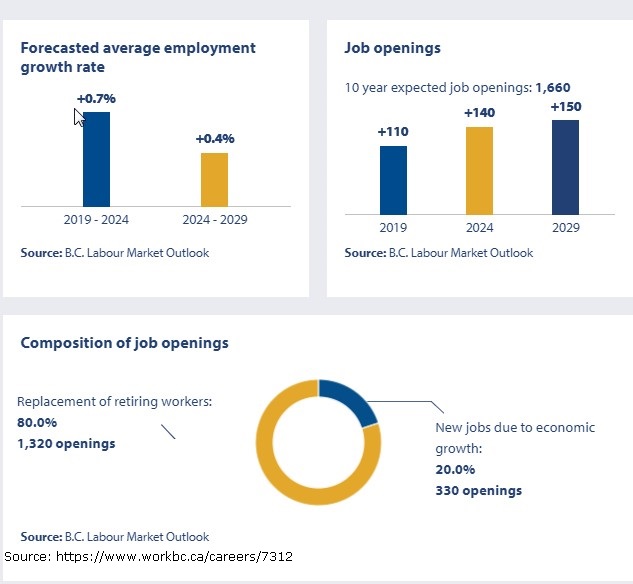 Mechanics Job Outlook: What’s Ahead?  
Future Demand for Auto Mechanics: Trends  
Employment Growth for Mechanics: Insights  
Mechanics Career Outlook: Opportunities & Challenges  
Rising Demand for Skilled Mechanics: Forecast