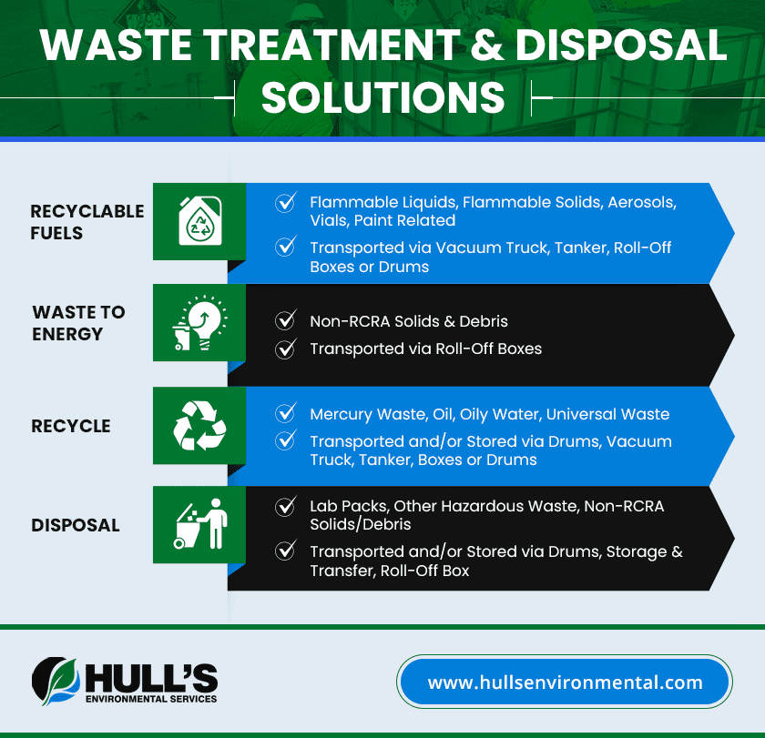 Environmental Waste Management Services Hull S Environmental Waste Management Services Hull S