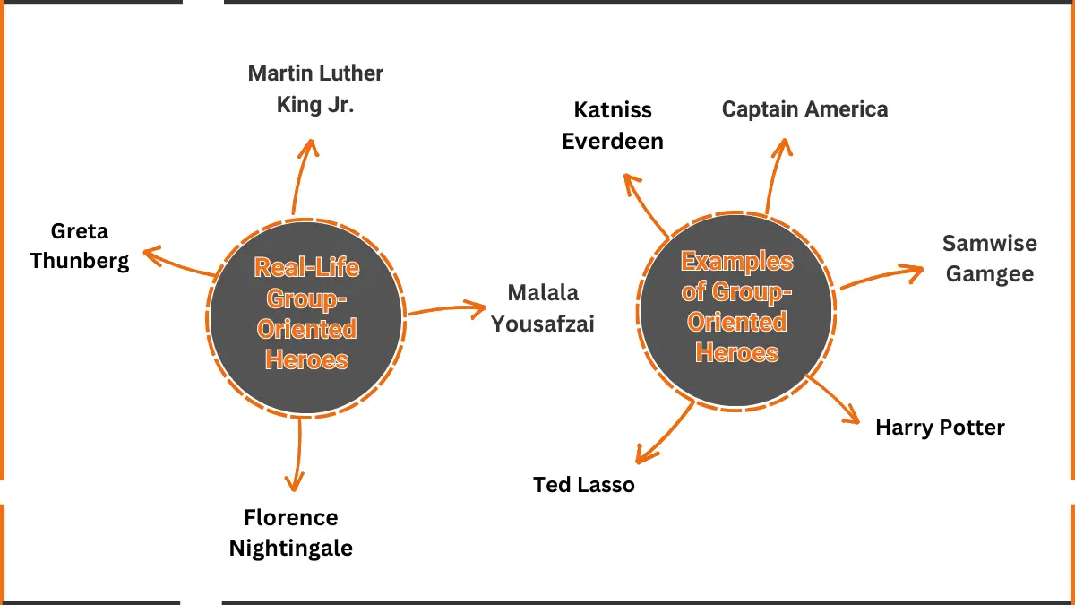 Examples Of Group Oriented Heroes Examples Of Group Oriented Heroes
