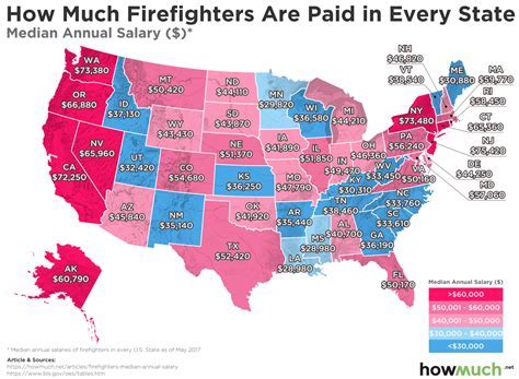 Firefighter Salaries in Texas: What You Need to Know