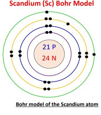Fluorine Bohr-Rutherford Diagram Explained Simply