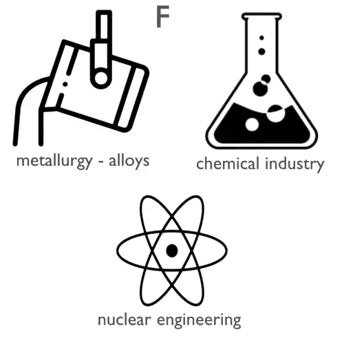 Fluorine Discovery Properties And Applications Fluorine Discovery Properties And Applications