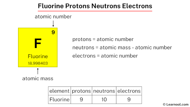 Fluorine Protons Neutrons Electrons Learnool Fluorine Protons Neutrons Electrons Learnool