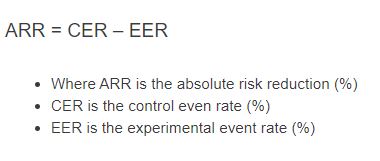 Understanding the Absolute Risk Formula: A Quick Guide