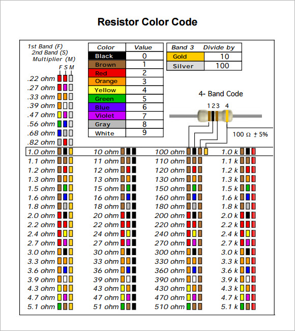 Free 9 Sample Resistor Color Code Chart Templates In Pdf Electronic Free 9 Sample Resistor Color Code Chart Templates In Pdf Electronic