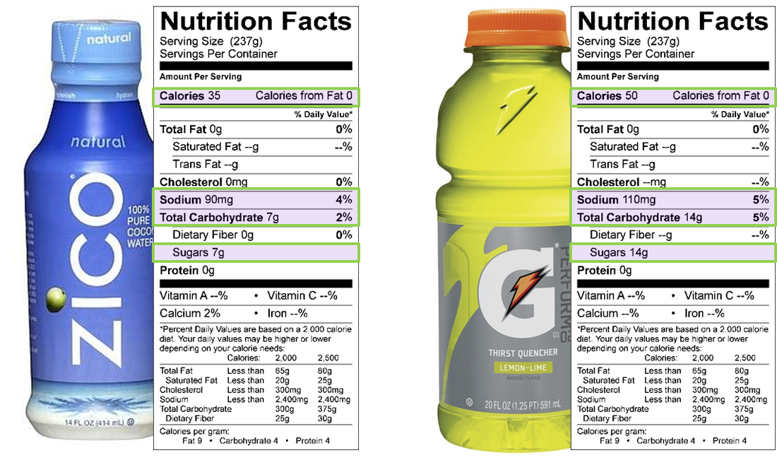 Gatorade Nutrition Facts Label Nutrition Ftempo Gatorade Nutrition Facts Label Nutrition Ftempo