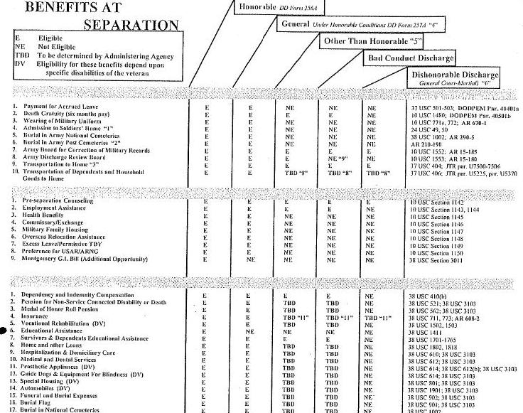 General Discharge Benefits Chart A Visual Reference Of Charts Chart General Discharge Benefits Chart A Visual Reference Of Charts Chart