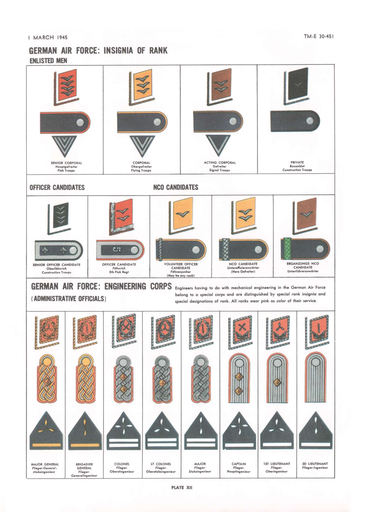 Complete Guide to German Military Ranks Explained