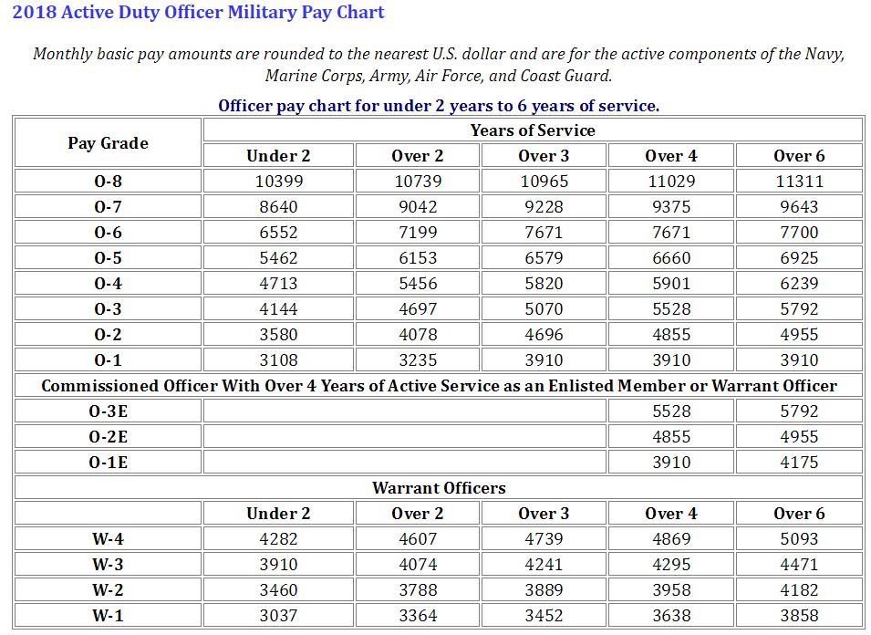 Get Paid What You Deserve A Step By Step Guide To The Air Force Nh Pay