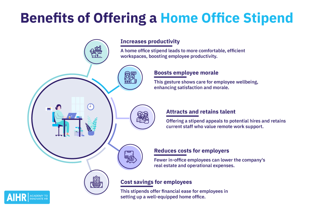 Good Pay 29 Hourly Work From Home Job Home Office Stipend Quick