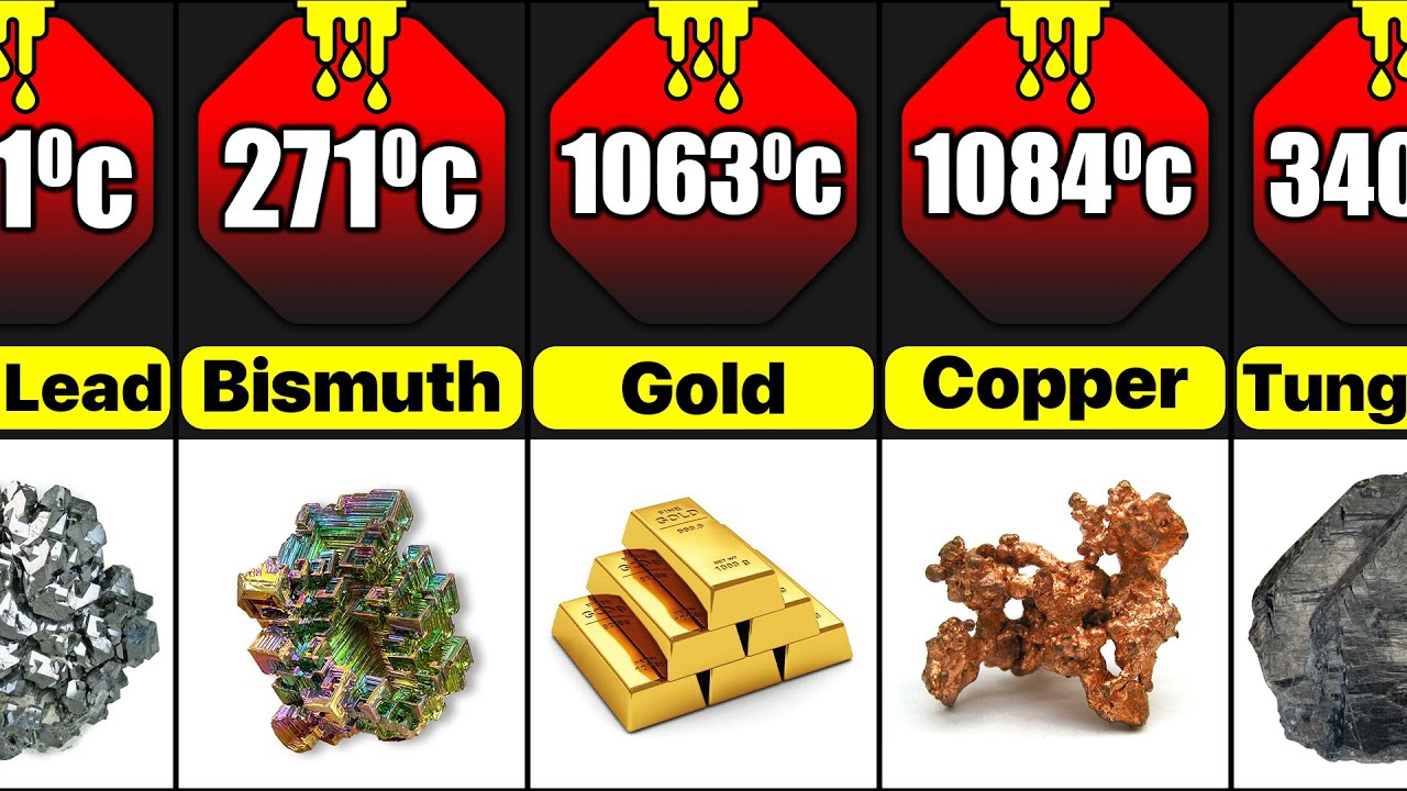Guide To Metal Melting Points F Youtube Guide To Metal Melting Points F Youtube
