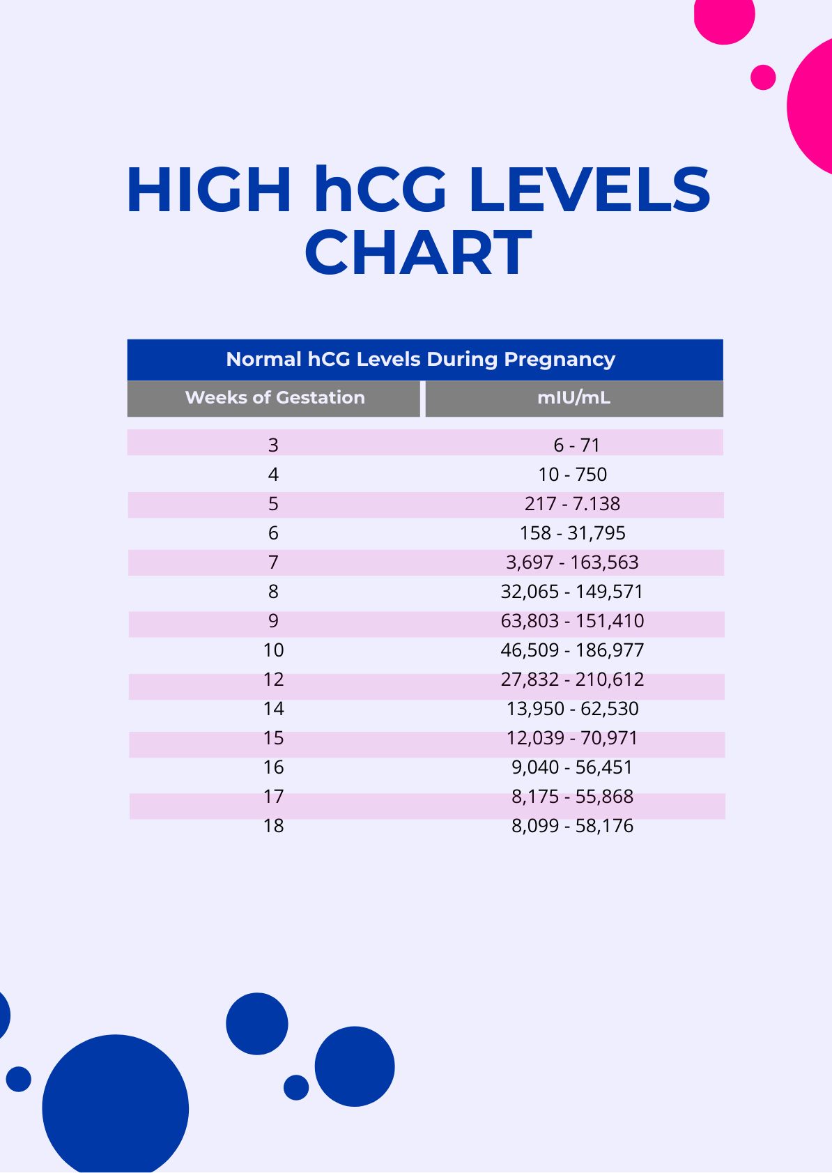 Hcg Levels Hcg Levels