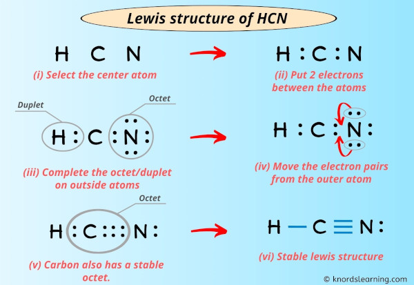 Hcn Lewis Structure Pi Bonds Valence Bond Theory Diagram Dra