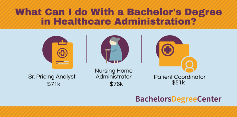 Healthcare Administration Jobs Bachelors Degree Center
