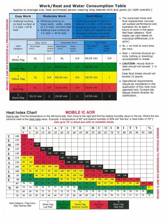 Heat Index Army Heat Index Chart Heat Index Army Heat Index Chart