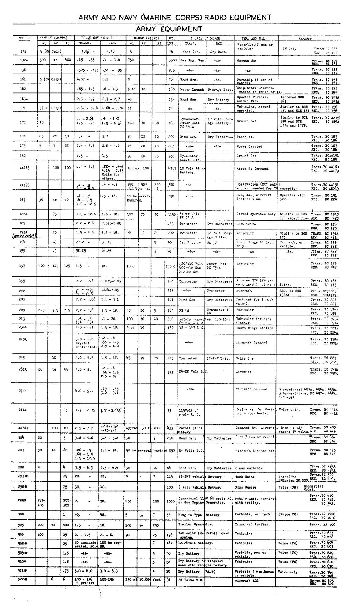 Height Weight Chart Marine Corps Height Weight Chart Marine Corps