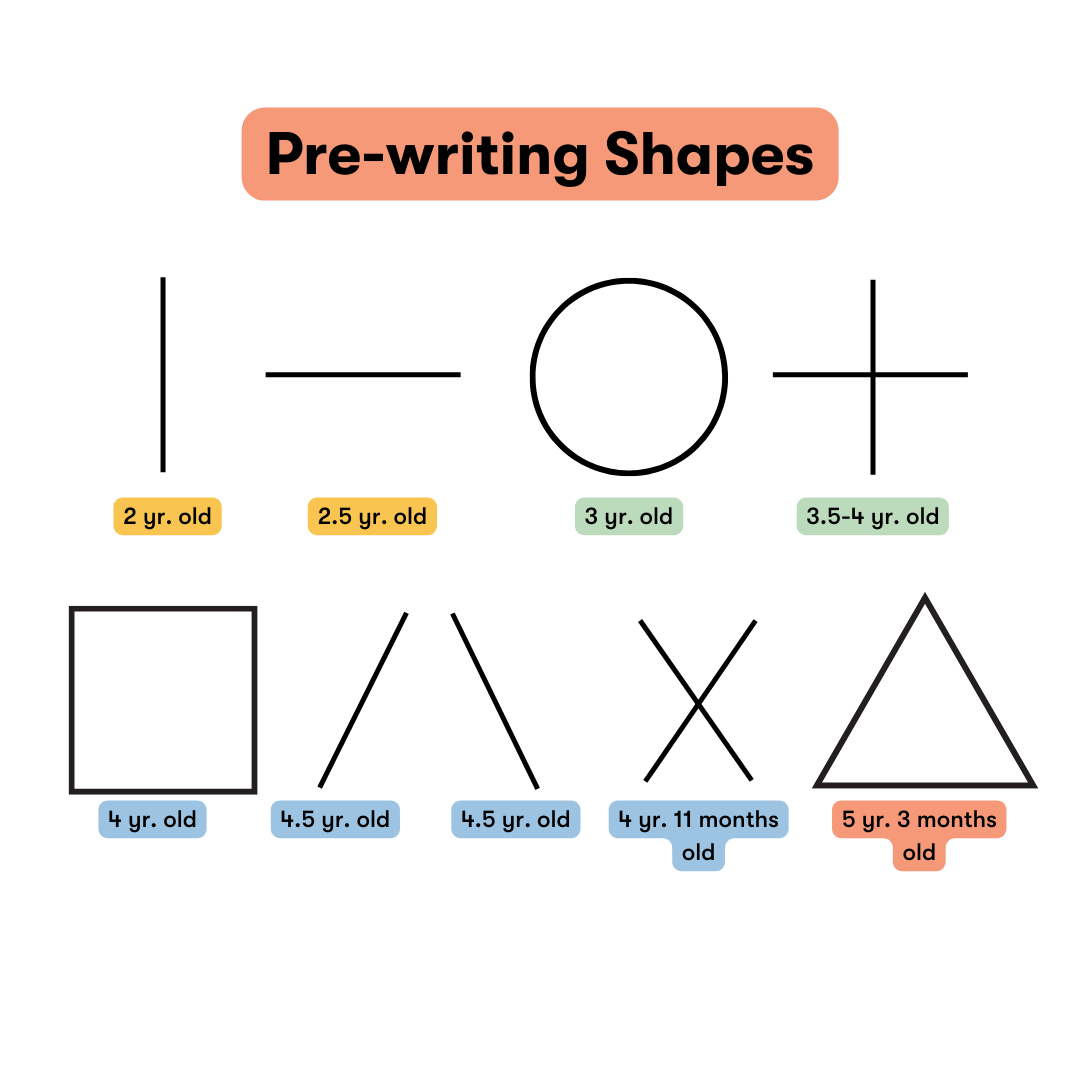 Helping My Child With Handwriting Mebe Helping My Child With Handwriting Mebe