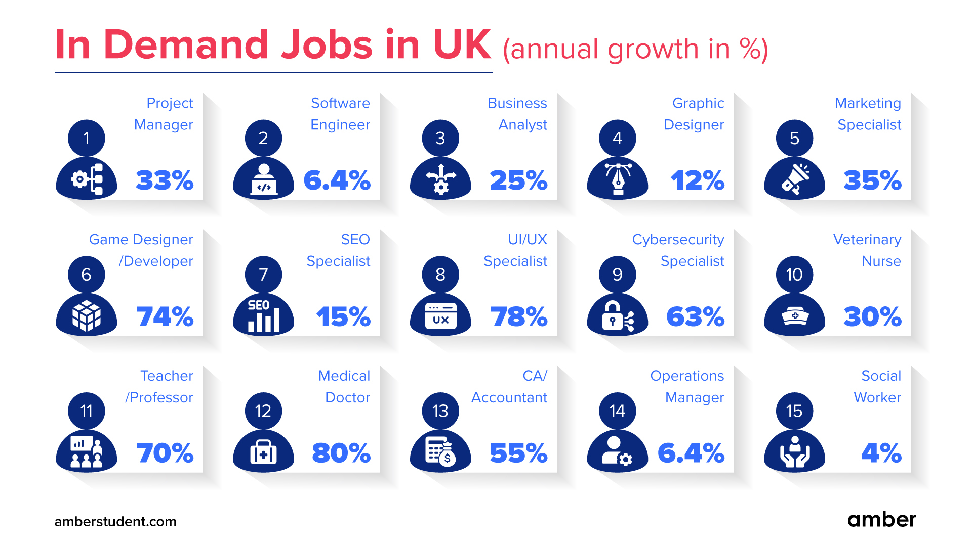 High Demand Jobs In 2025 For Almost Every Type Of Person