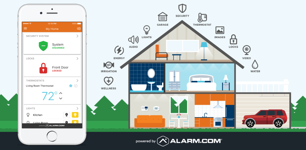 Home Automation Arm Security Systems Maryland Home Automation Arm Security Systems Maryland
