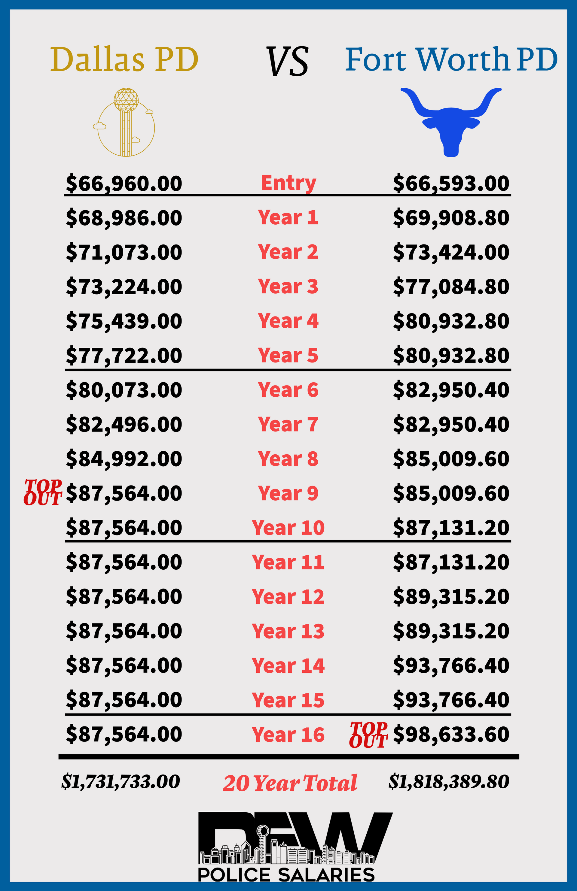 Houston Police Pay Scale: What You Need to Know