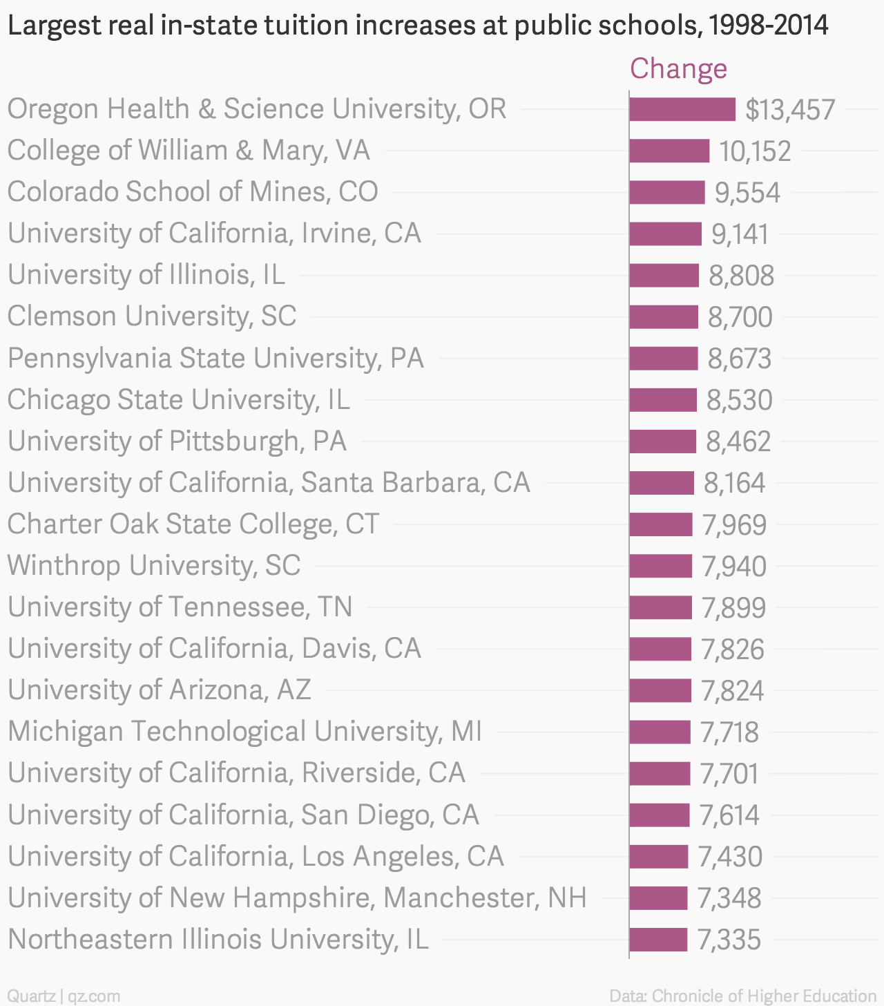 How Expensive Have College Education Fees In United States Become How Expensive Have College Education Fees In United States Become