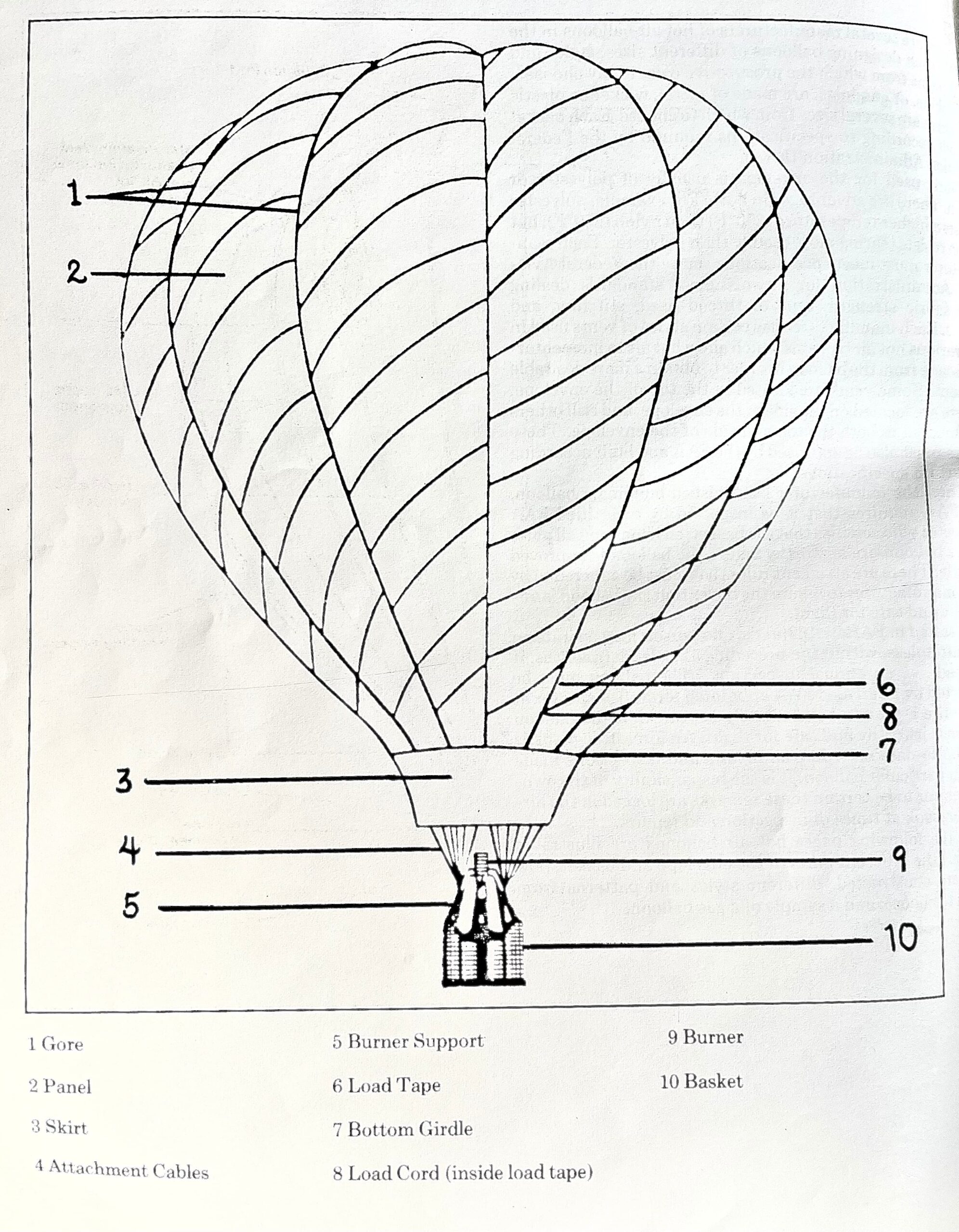 How Hot Air Balloons Work It S Amazing Seattle Ballooning How Hot Air Balloons Work It S Amazing Seattle Ballooning