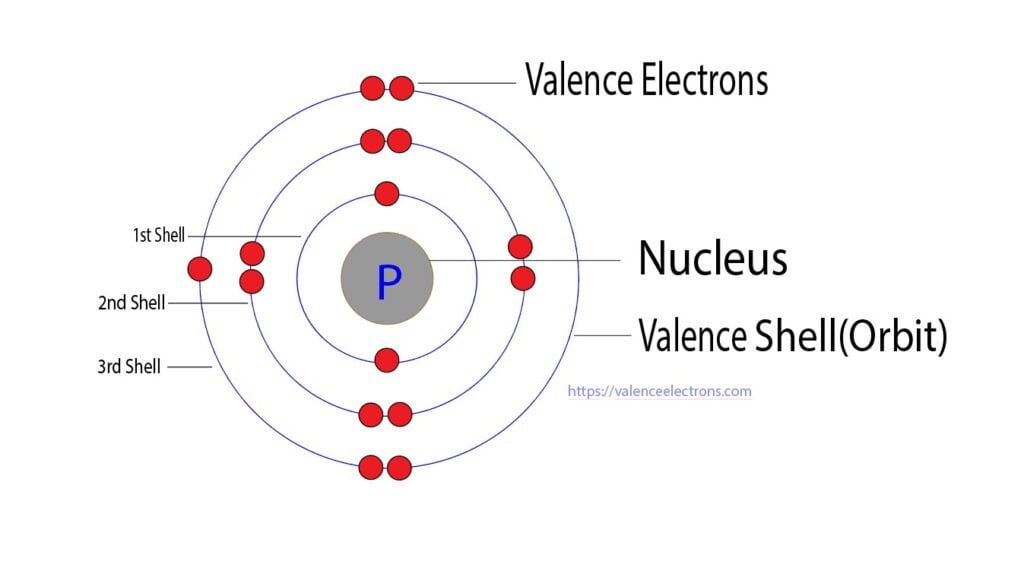 How Many Valence Electrons Does A Phosphorus Atom Have Its Group