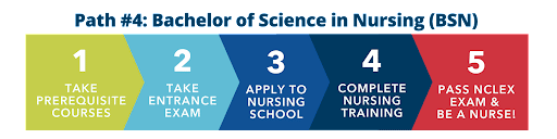 How To Become A Nurse In Texas Texarkana College How To Become A Nurse In Texas Texarkana College