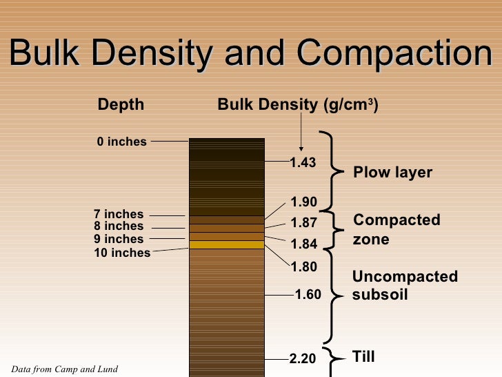 How to Calculate Agricultural Density Easily