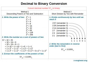 How To Convert From Decimal To Binary X Engineer Org