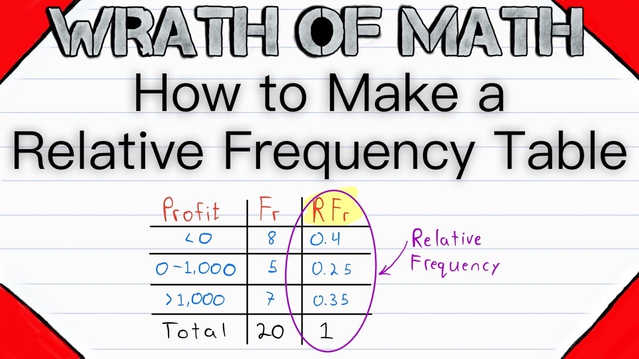 How To Do A Frequency Table Brokeasshome Com