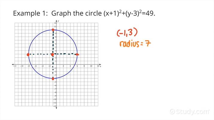 How To Graph A Circle From Its Standard Equation Geometry Study Com How To Graph A Circle From Its Standard Equation Geometry Study Com
