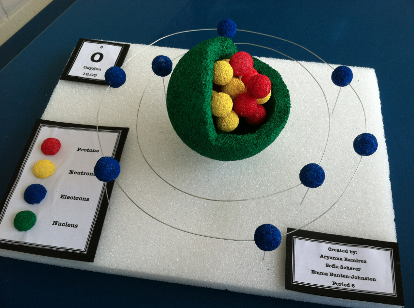 How to Build an Atomic Structure: A Simple Guide