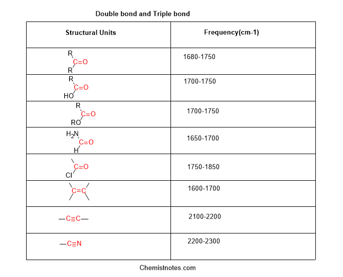 How To Read Ir Spectra 7 Easy Steps Chemistry Notes