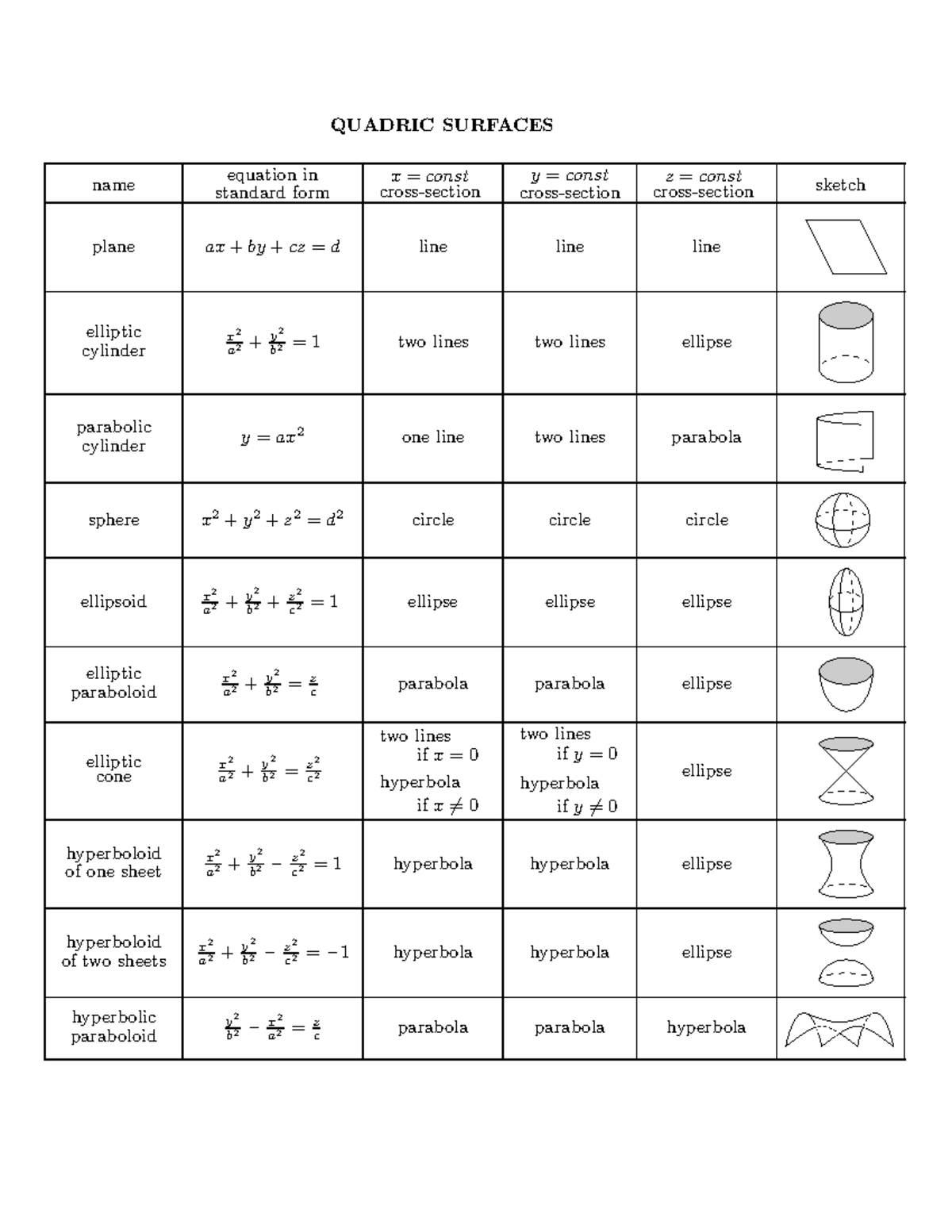 Implicit Curves And Surfaces Ximera