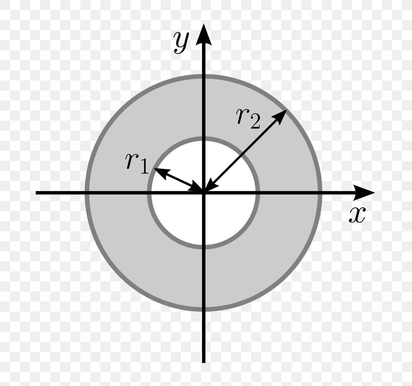 Understanding Inertia in Circular Motion: Key Concepts Explained
