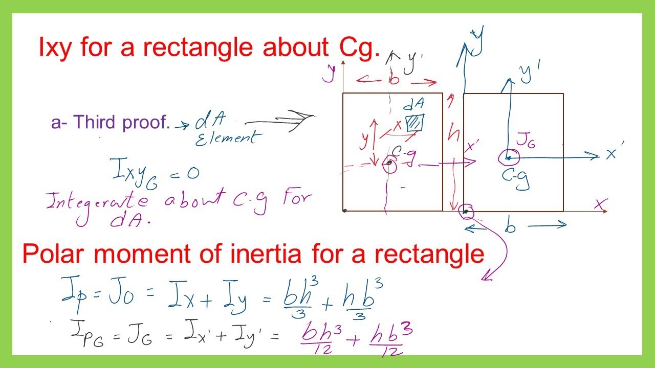 Inertia Formula for Rectangles: Quick Calculation Guide
