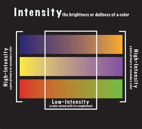 Understanding Color Intensity: Definition and Impact Understanding Color Intensity: Definition and Impact