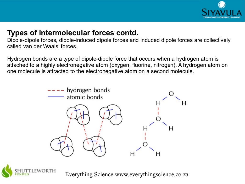 Intermolecular Forces In Hbr Intermolecular Forces Intermolecular Forces In Hbr Intermolecular Forces