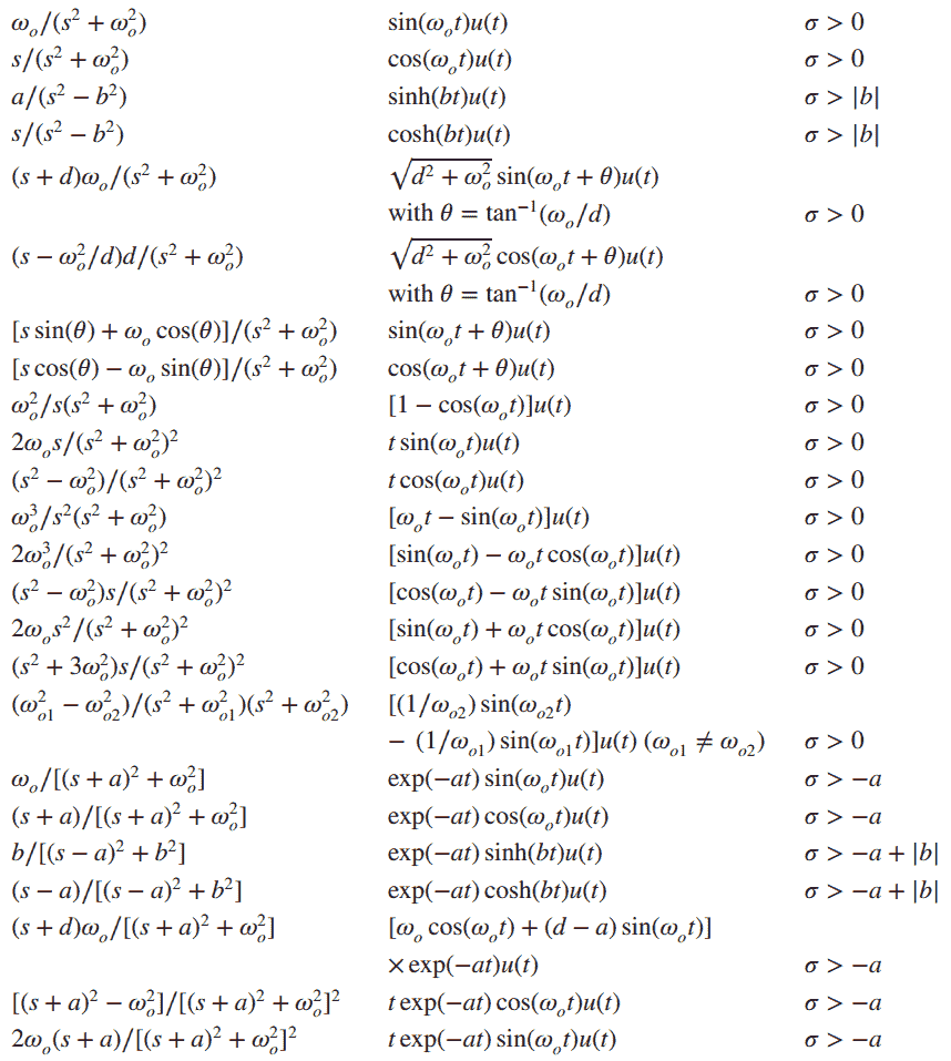 Inverse Laplace Transform Calculator