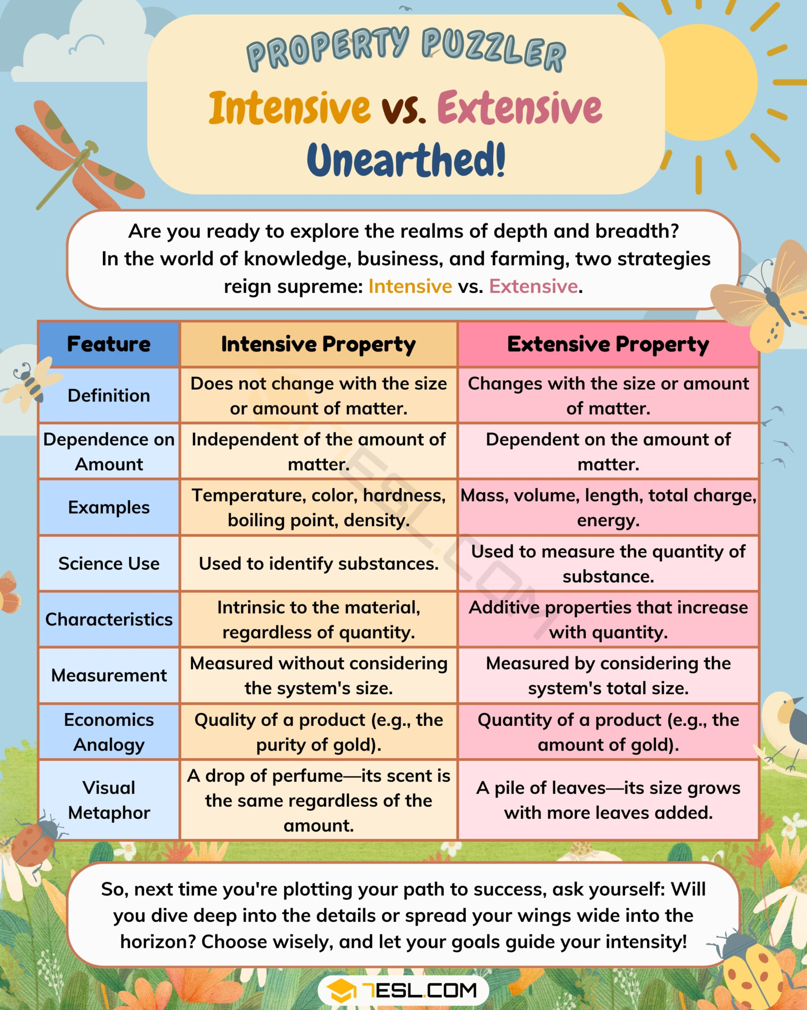 Is Color an Intensive or Extensive Property?